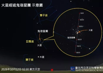 紅寶石鑲嵌蜂巢！10月12日凌晨「火星入鬼宿星團」華麗登場